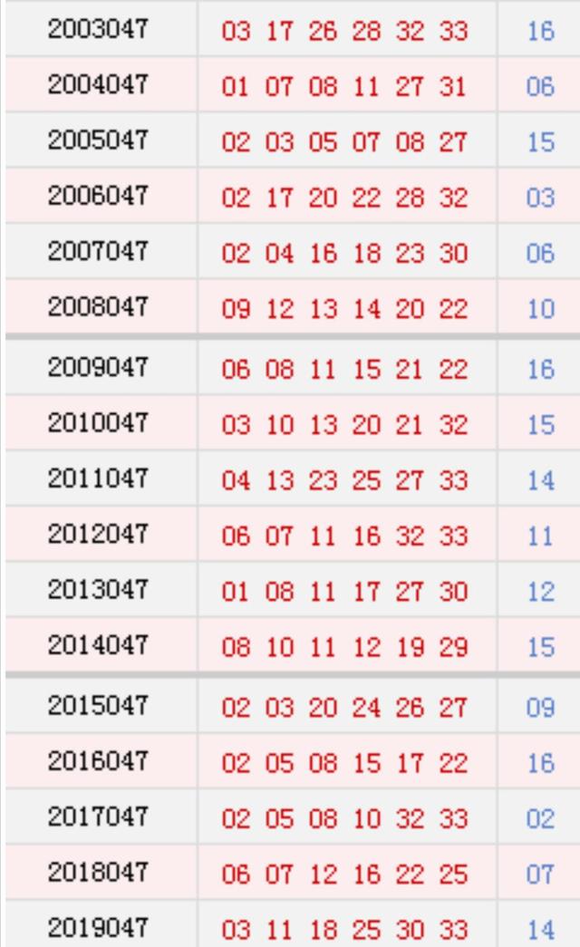 探索幸运的轨迹，双色球第二十五期开奖号码揭秘双色球第二十五期开奖号码是多少