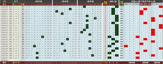 旧版彩经网3D走势图，回顾与解析旧版彩经网3d走势图带连线