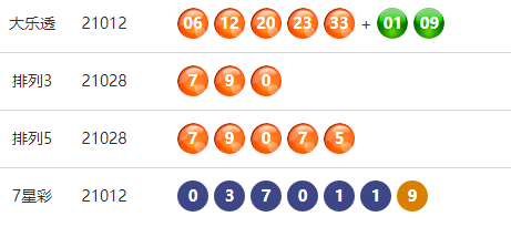 福建体彩31选7，一场数字与梦想的较量福建体彩31选7走势图