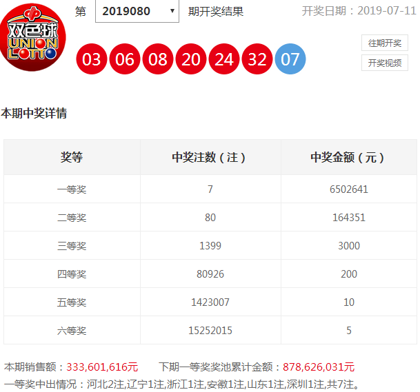 2019081双色球开奖结果揭晓，幸运与梦想的碰撞双色球开奖结果201993期开奖直播