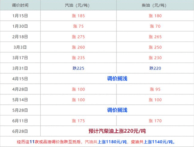 最新油价调整，全球市场动态与国内影响深度解析最新油价调整最新消息今天