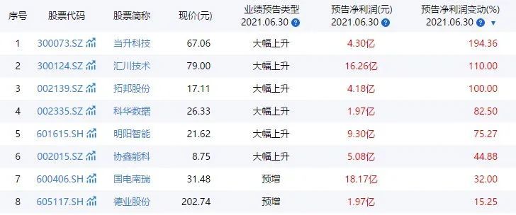 知瞳双色球预测推荐，科学还是迷信？知瞳双色球预测推荐号