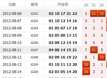 探索22选五的奥秘，最近500期走势图深度分析22选五最近500期走势图