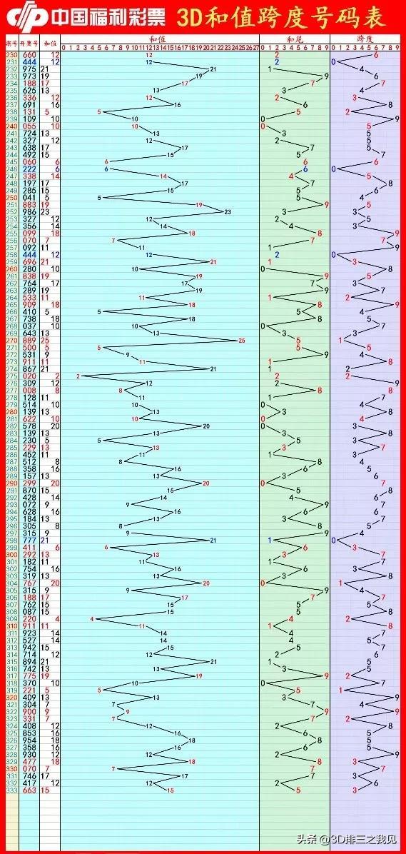 探索数字的奥秘，今晚三D福彩的惊喜揭秘福彩3d今晚开什么号码查询