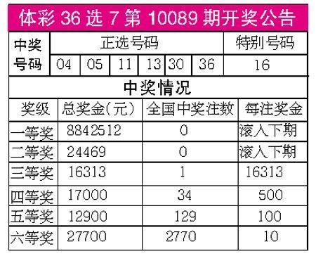 探索中国体育彩票36选7，数字背后的幸运与梦想中国体彩36选7开奖查询