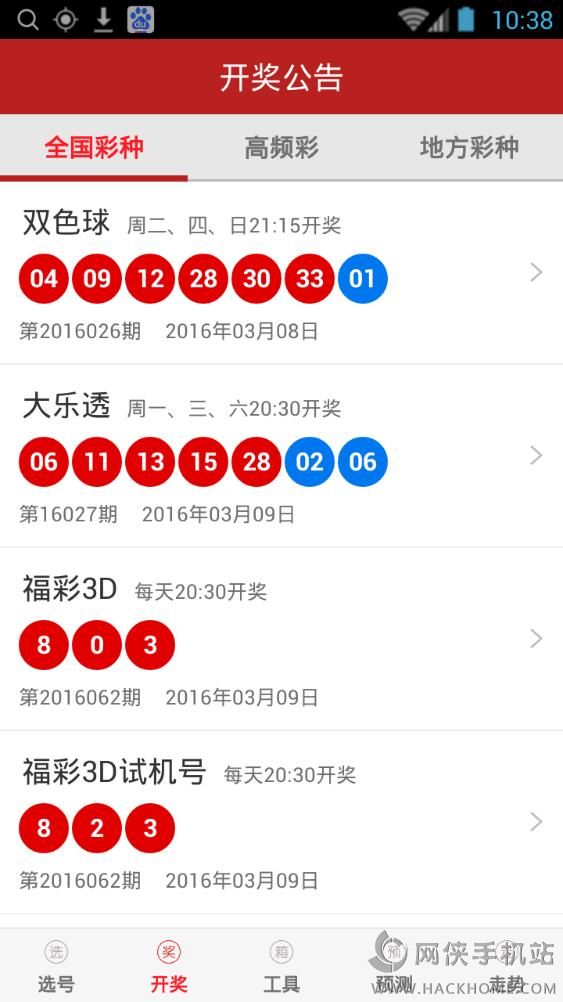 今日双色球开奖结果走势图预测，洞悉规律，把握机遇今天双色球开奖结果走势图预测分析