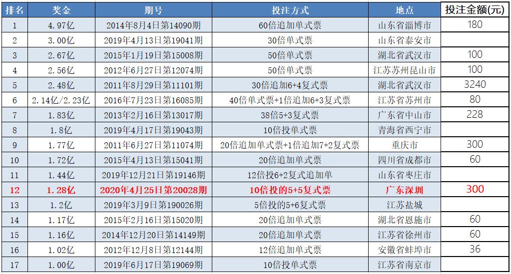 探秘黄大仙论坛，网络社区的信仰与交流黄大仙论坛心水资料2024附近的K歌浴足