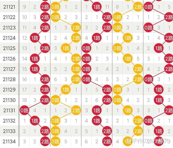 预测未来，大乐透走势图50期深度分析大乐透走势图50期预测最新