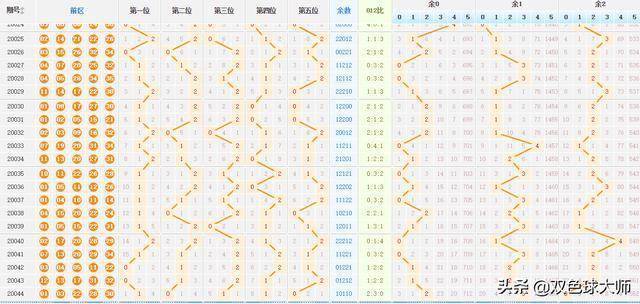 深度解析大乐透2000期走势图综合版，洞悉数字背后的奥秘大乐透2000期走势图综合版下载