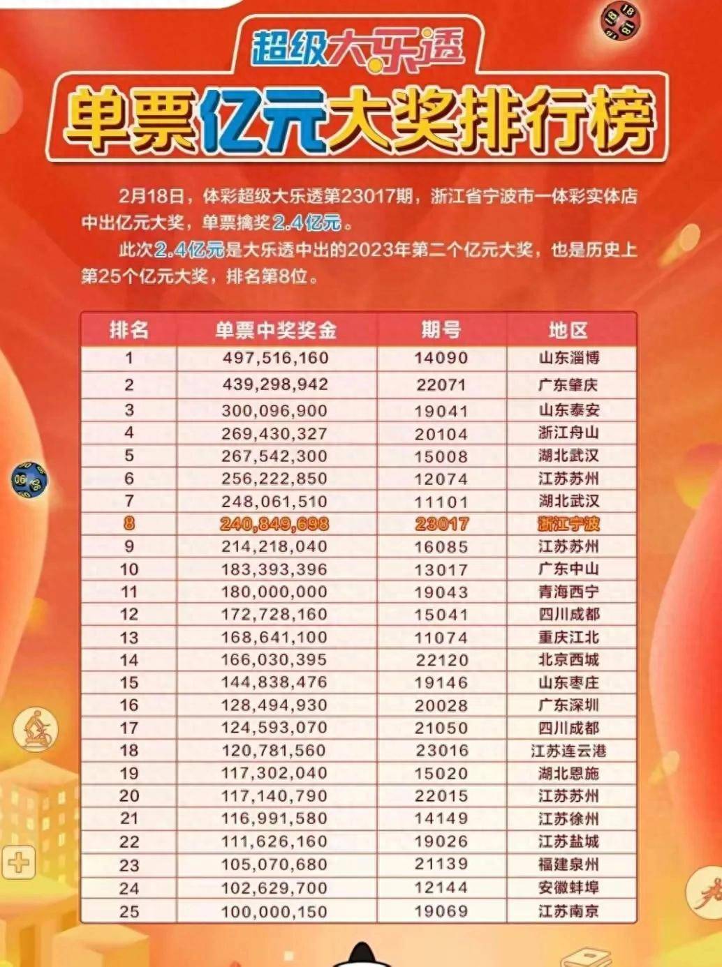 中国体彩大乐透，历史开奖结果的深度剖析中国体彩大乐透历史开奖结果查询表