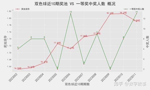 探索双色球，揭秘双色双色球开奖情况请问双色球开奖情况