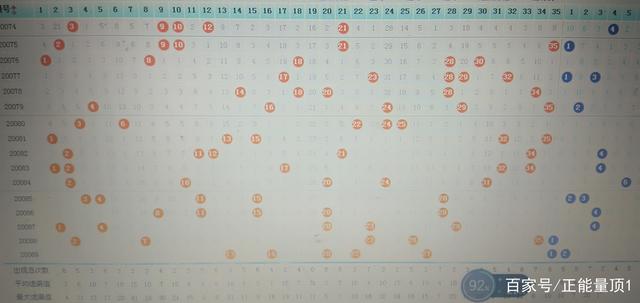 探索体彩大乐透，走势图与开奖结果查询的奥秘体彩大乐透走势图开奖结果查询表