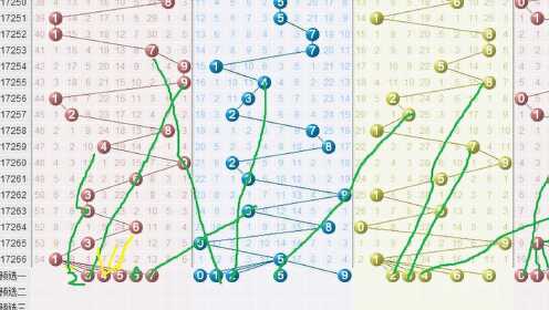 探索体彩排列5的奥秘，综合走势图表图深度解析体彩排列五综合版走势图官方网站