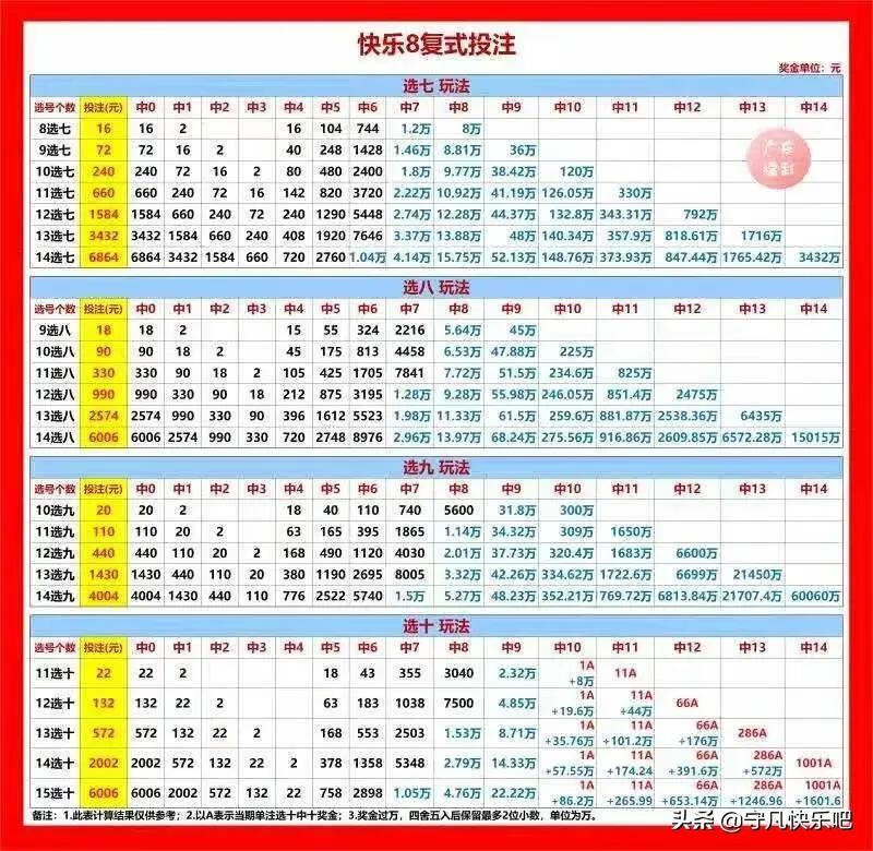 快乐8开奖结果走势图近100期，深度解析与未来趋势预测快乐8开奖结果走势图表近100期