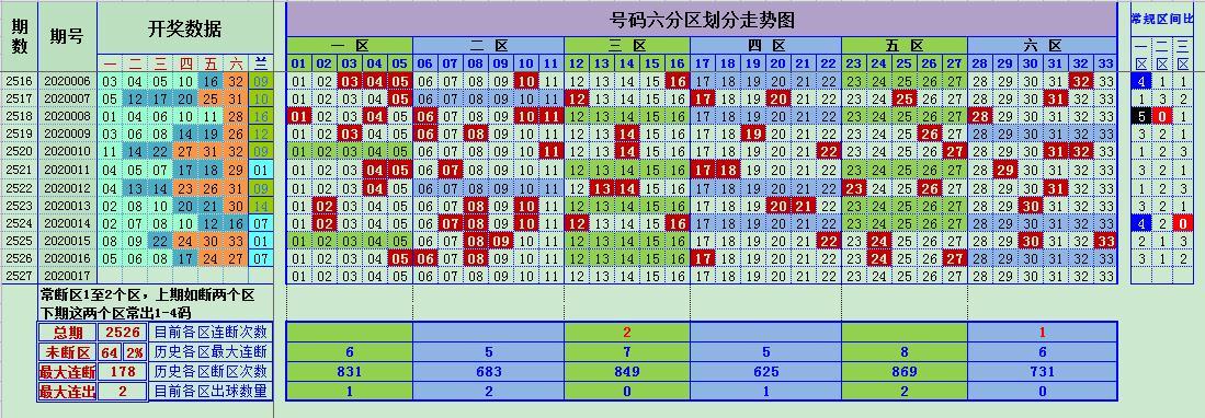 探索幸运密码，双色球生日姓名生肖选号器的奥秘双色球生日生肖姓名幸运选号器