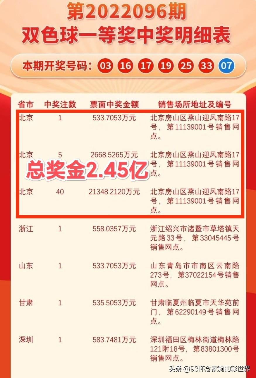 随机5注双色球试测，一场数字游戏的奇妙之旅机选5注