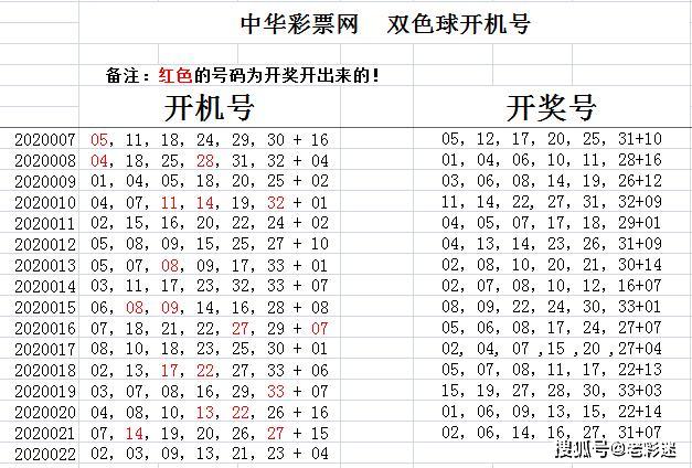 2020022期双色球开奖结果揭晓，幸运数字背后的故事与期待2020022双色球开奖号码