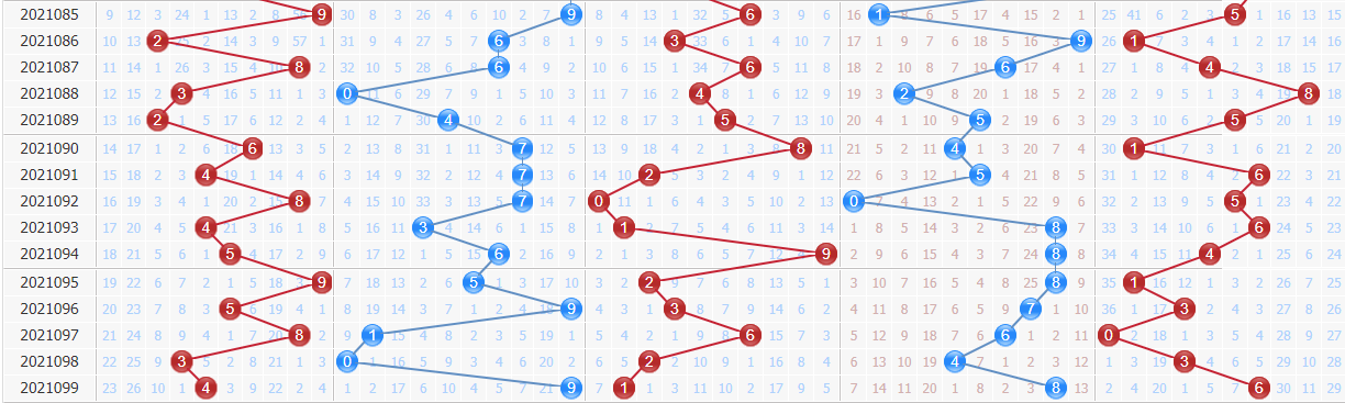 排5走势图综合版新，解锁数字彩票的奥秘排五走势图综合版新