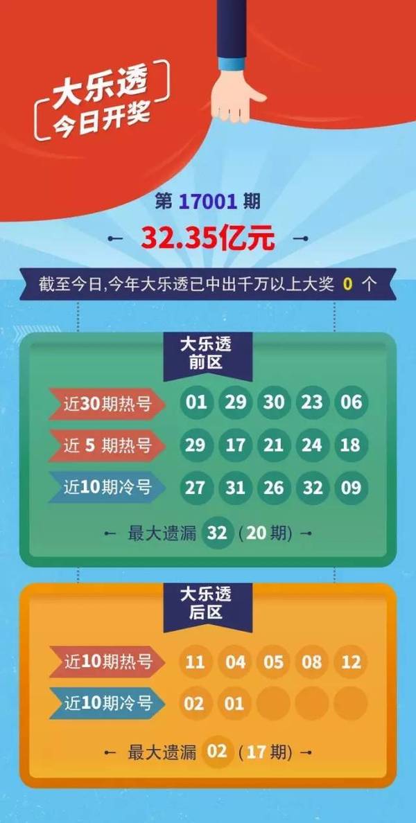 开奖结果 第15页