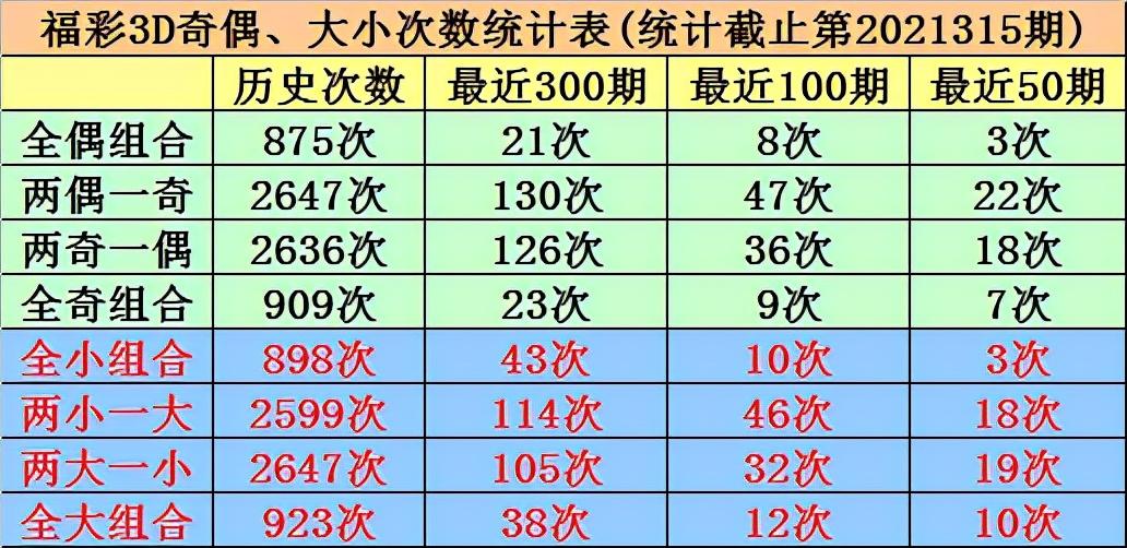 3D开奖号试机号100期结果，深度解析与未来展望3d开奖号试机号100期结果走势图