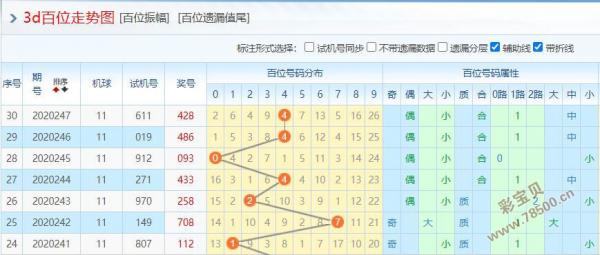 最近50期3D开奖号回顾与分析最近50期3d开奖号码