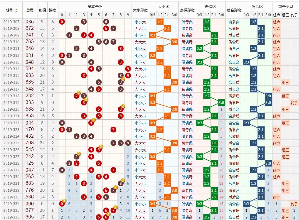 福彩3D今日开奖，揭秘数字背后的幸运与希望今天福彩3d开奖结果福彩3d开奖公告查询