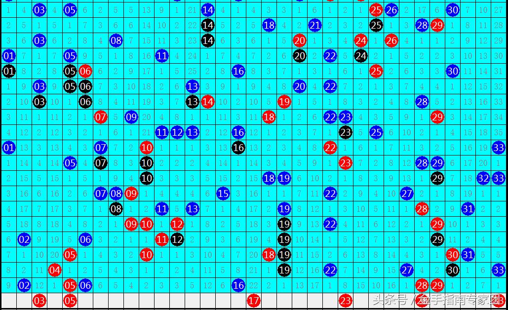 数字规律探寻