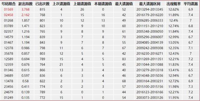 揭秘3D字谜，一句定三码与和值谜的奇妙世界3d字谜一句定三码3的和值谜天中图库