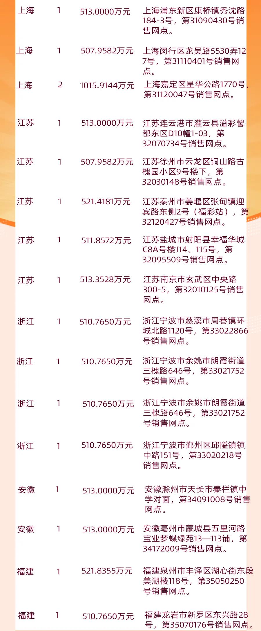 探寻大乐透历史彩票的奥秘，一张穿越时光的查询表大乐透历史彩票查询表100期