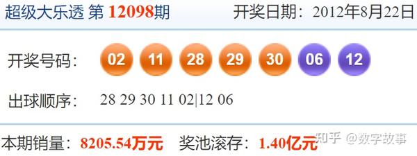 探寻幸运之谜，大乐透开奖结果查询与彩宝网的奥秘大乐透开奖结果查询彩宝网