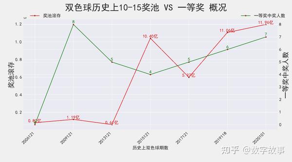 2022135期双色球开奖结果揭晓，梦想与幸运的碰撞双色球开奖结果2022135期
