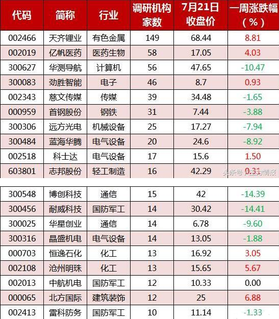 七星彩精准预测，天齐网专家的独到见解七星彩预测最准十专家预测天齐网