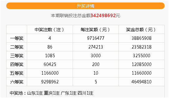 双色球胆拖投注，解锁高效选号策略与精准奖金计算——基于360度智能分析双色球胆拖投注奖金计算器