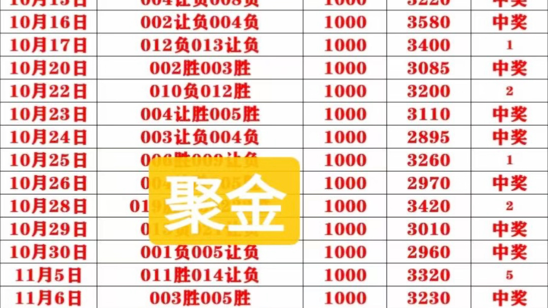 今日足彩竞彩稳胆推荐，精准解析，稳中求胜今日竞彩足球稳胆推荐