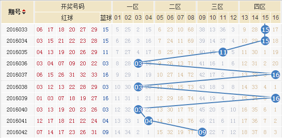 探索双色球精准杀号公式的奥秘双色球精准杀号公式大全