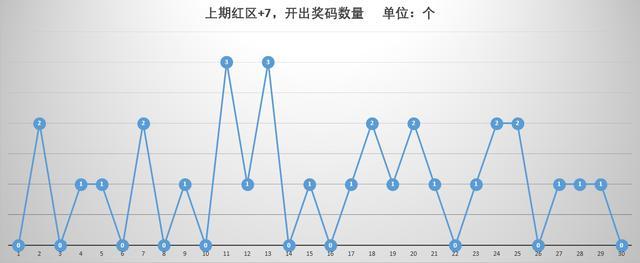 东方6+1，探寻数字背后的奥秘与乐趣东方6+1开奖走势图结果