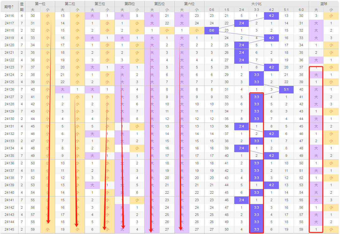 2023年双色球第142期预测，蓝球号码的神秘面纱双色球142期预测号码蓝球走势图