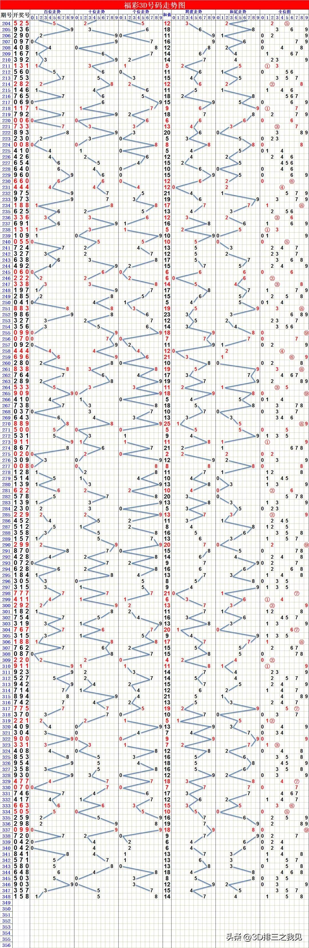 探索3D组三走势图，揭秘数字背后的奥秘3d组3走势图选号技巧