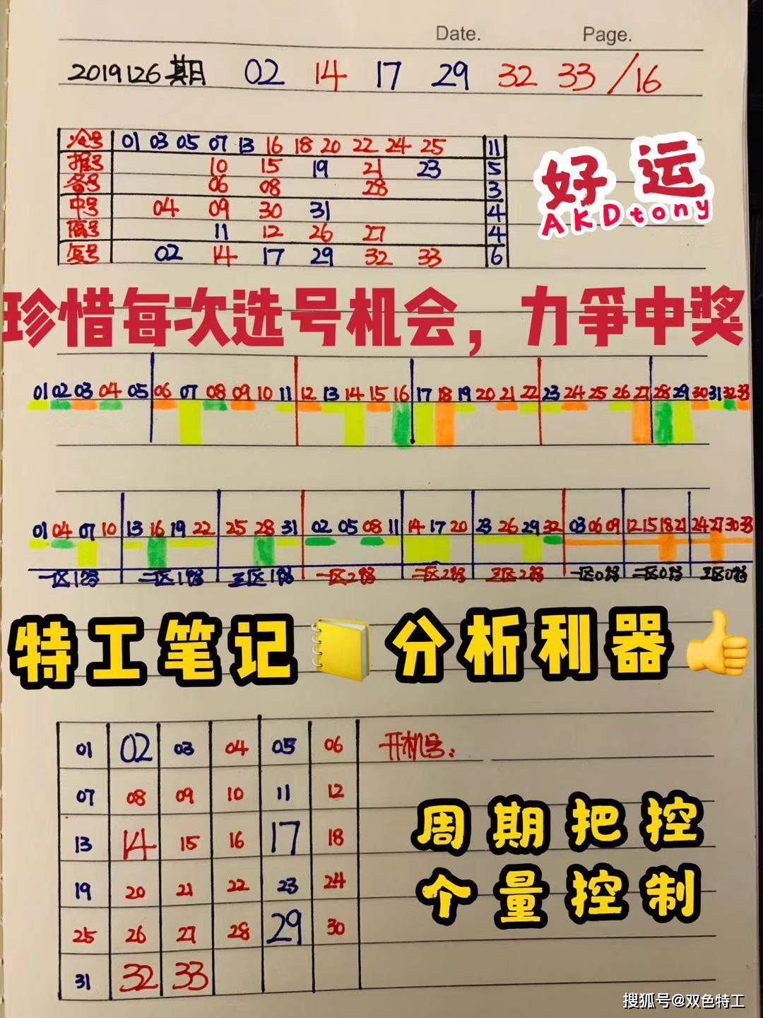 探索双色球新码走势图，理性与幸运的交汇点双色球新码走势图预测带坐标天天走势