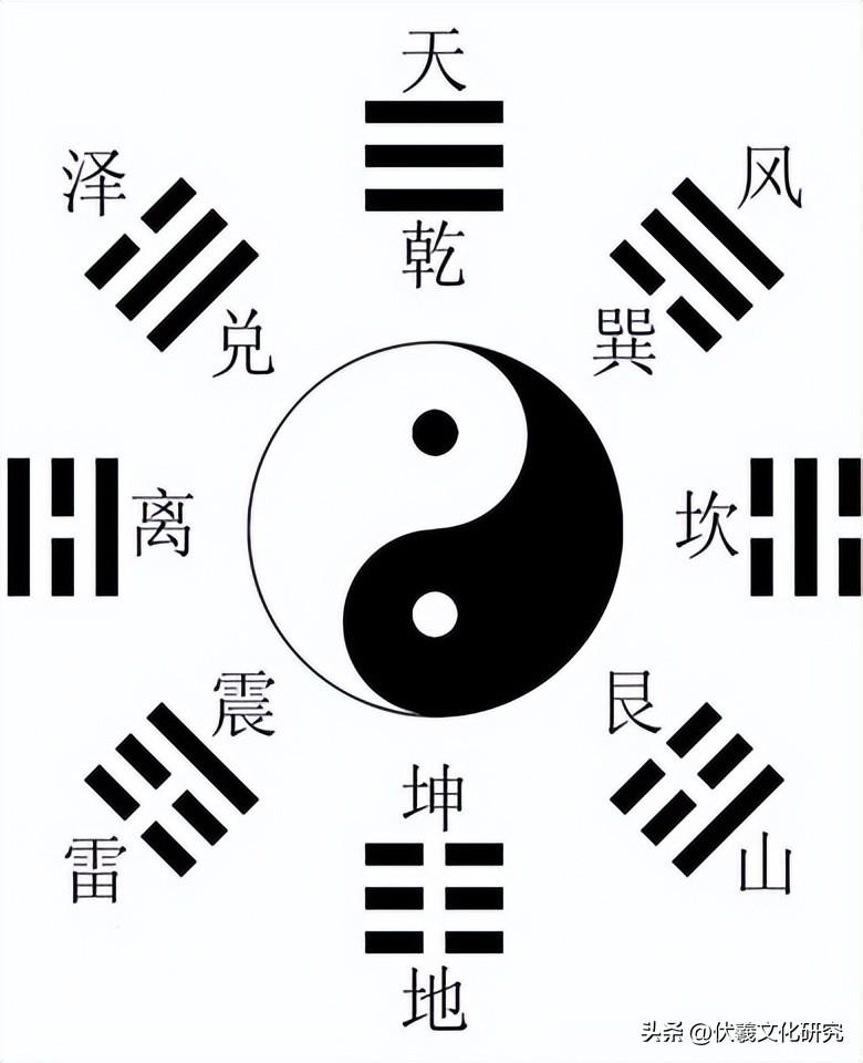 探寻宇宙奥秘，先天八卦图的神秘面纱先天八卦图和后天八卦图