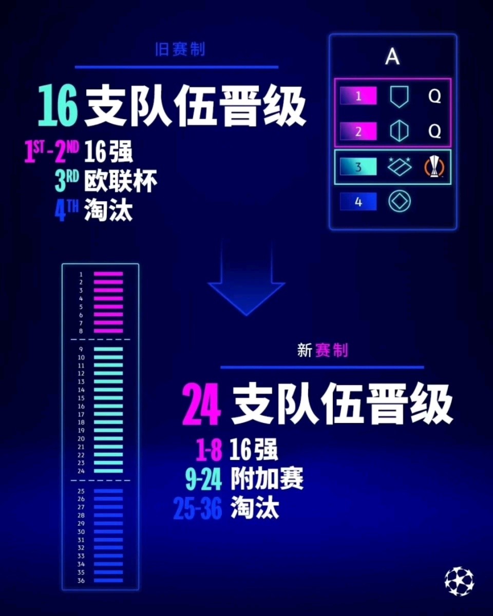 足球淘汰赛流程图详解，从抽签到冠军加冕的每一步足球淘汰赛流程图片