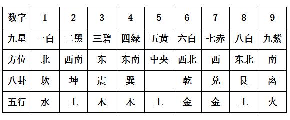 数字1与9在风水学中的神秘寓意19数字风水中的含义作文写作问答