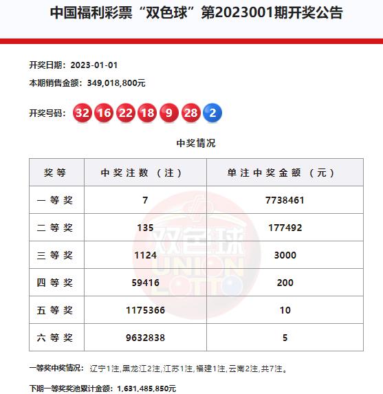 2023年5月2日双色球开奖结果揭晓，幸运数字点亮梦想之夜2023052双色球开奖结果查询