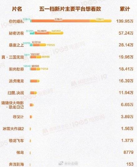 历史七星彩中奖排名，揭秘幸运的轨迹与概率的奥秘历史七星彩中奖排名表