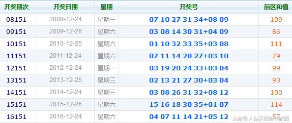 体育彩票超级大乐透24期，梦想与机遇的碰撞体育彩票超级大乐透24期中奖号码