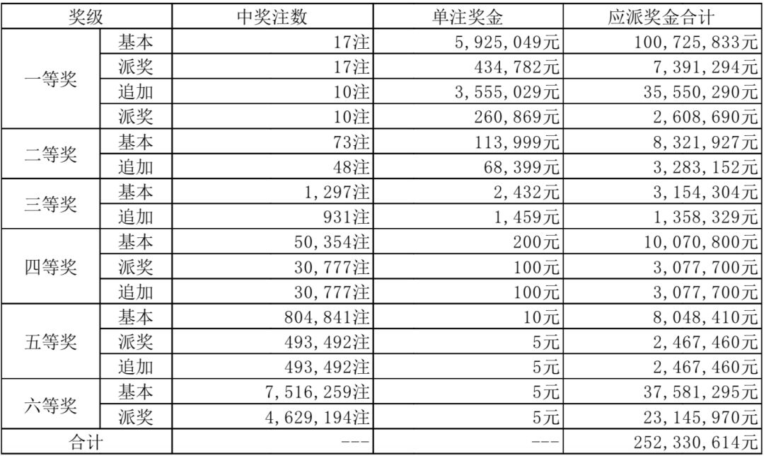排列五开奖结果，500彩票网揭秘与解析排列五500开奖结果查询