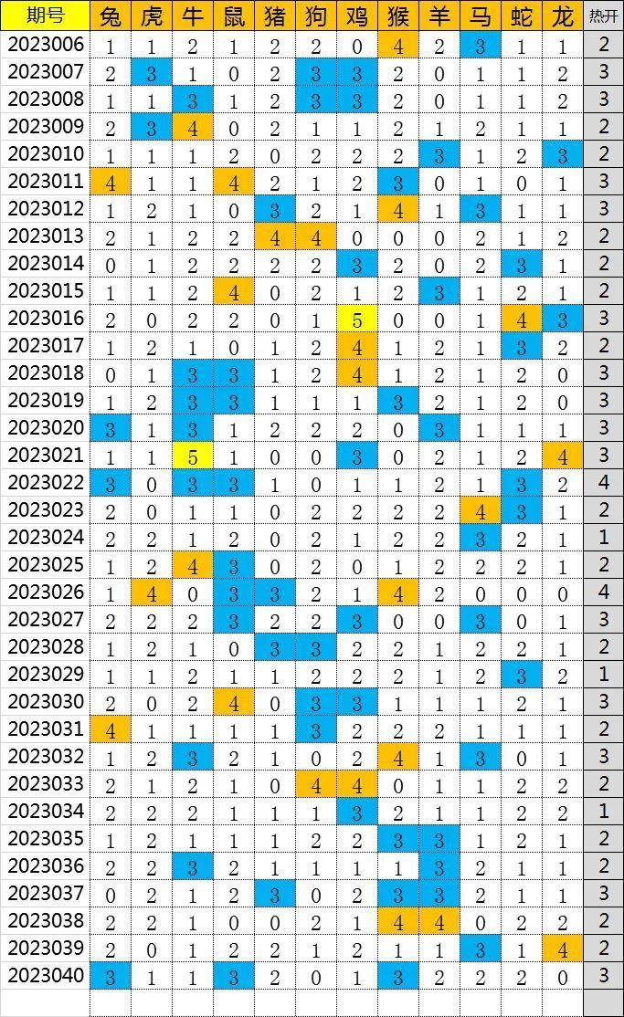 探索数字的奥秘，一定牛快乐8带连线基本走势图解析一定牛快乐8带连线基本走势图3