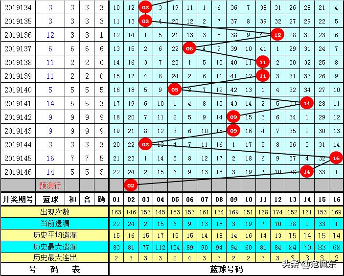 2019年双色球147期，梦想与幸运的交汇2019双色球147期开奖号码