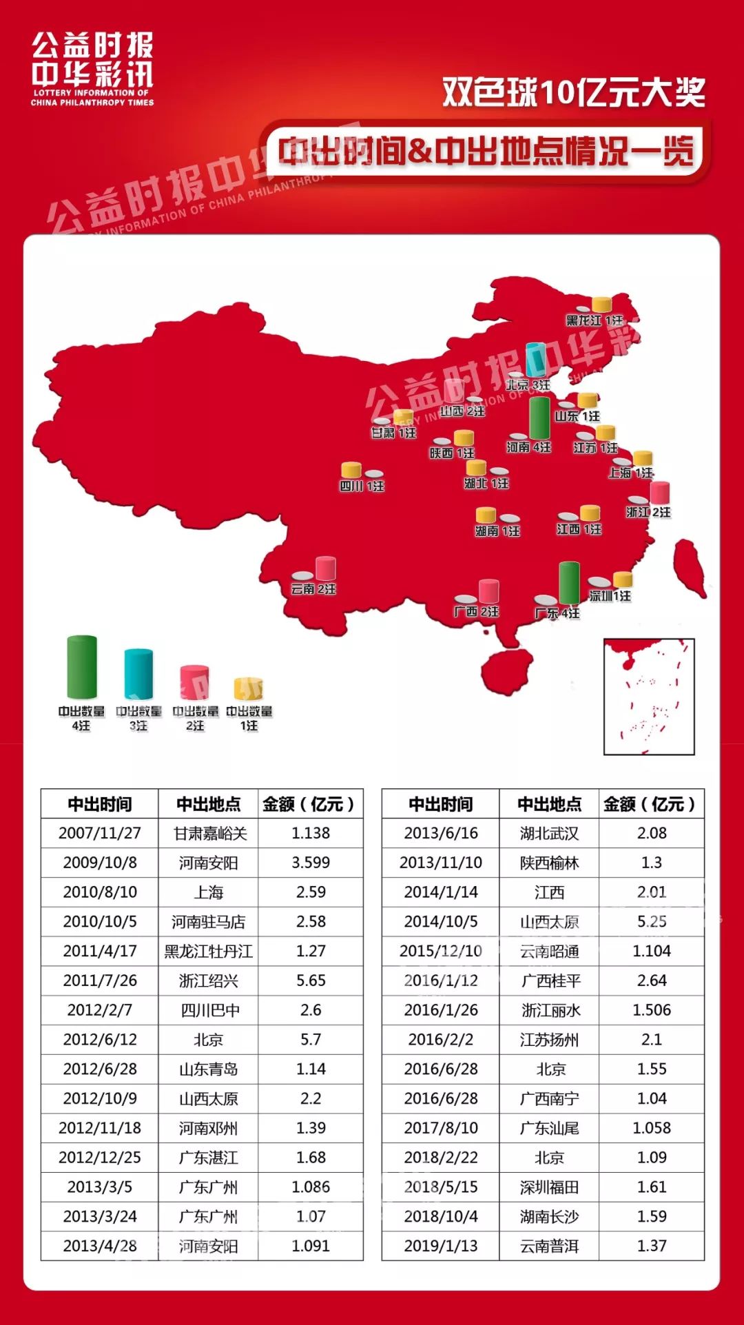 浙江风采，超长版图下的双色球奇迹浙江风采网双色球超长图表