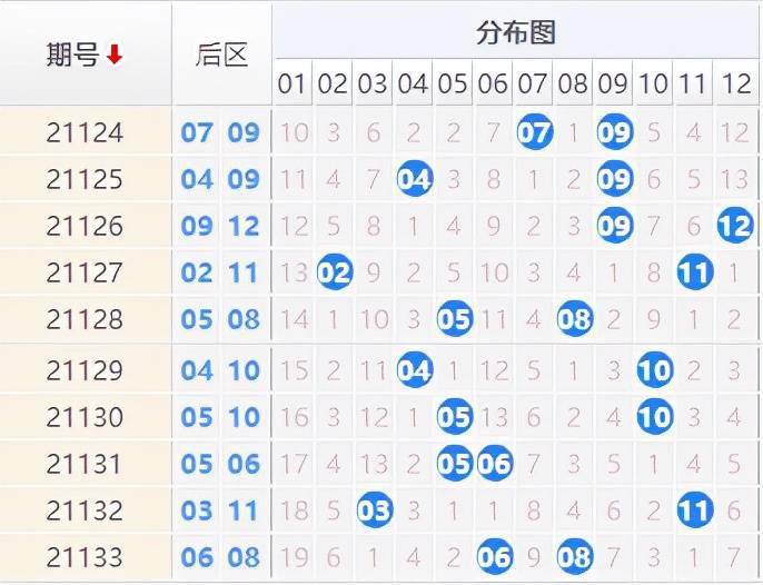 精准预测背后的智慧，吴总如何精准预测大乐透前区大乐透吴总分析
